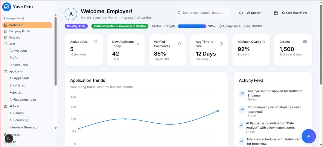 contact-img employer-dashboard-showing-application-trends-and-key-metrics-phs1wagxoqi